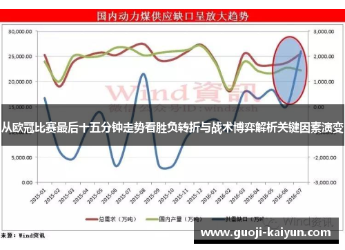从欧冠比赛最后十五分钟走势看胜负转折与战术博弈解析关键因素演变 从欧冠比赛最后十五分钟走势看胜负转折与战术博弈解析关键因素演变