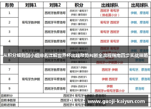 从积分规则到小组排名详解世界杯出线形势判断全流程指南四步实战策略