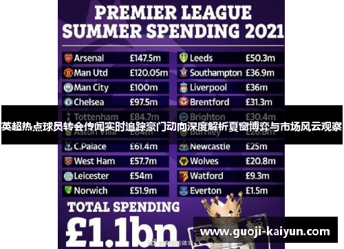 英超热点球员转会传闻实时追踪豪门动向深度解析夏窗博弈与市场风云观察 英超热点球员转会传闻实时追踪豪门动向深度解析夏窗博弈与市场风云观察