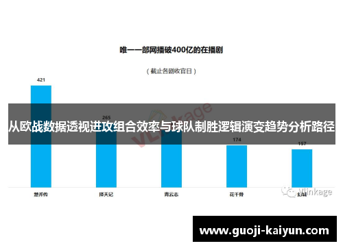 从欧战数据透视进攻组合效率与球队制胜逻辑演变趋势分析路径 从欧战数据透视进攻组合效率与球队制胜逻辑演变趋势分析路径